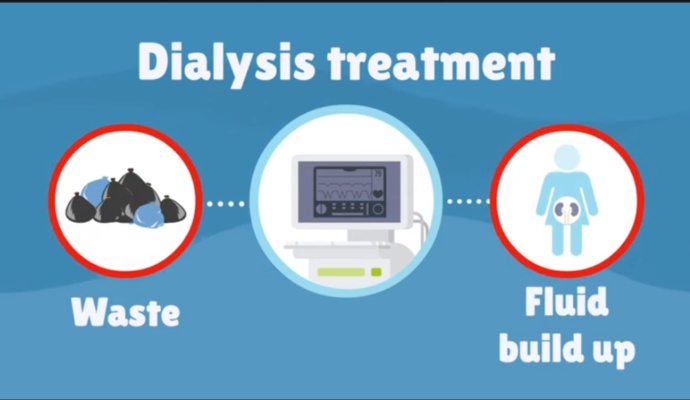 Dialysis Services